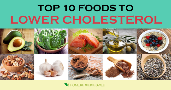 high fat foods without cholesterol