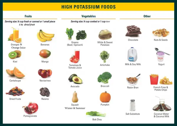 foods to avoid in case of high potassium levels
