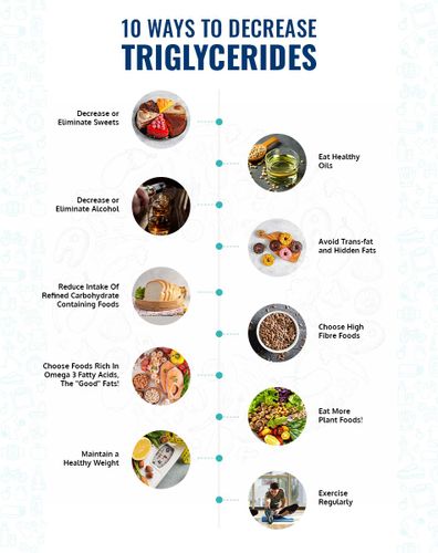 foods that lower triglycerides fast