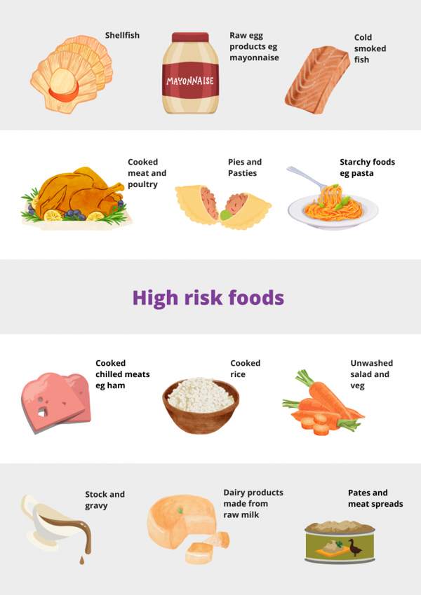 what are the high risk foods