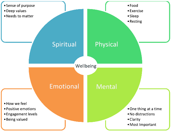 3. Emotional Health