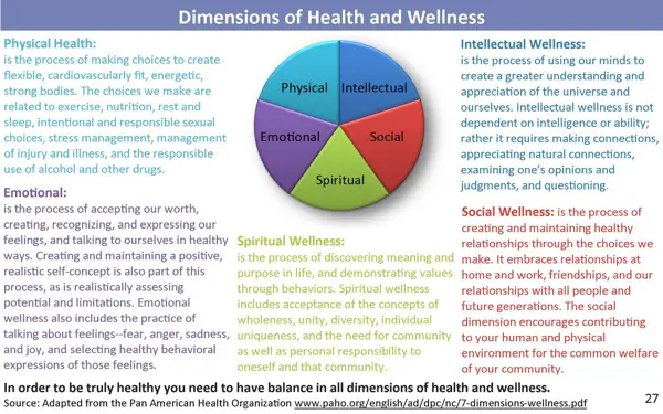 4. Social Health