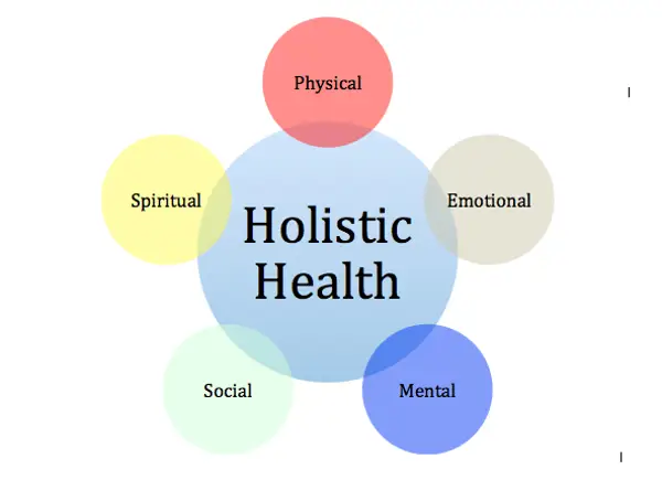 5. Spiritual Health