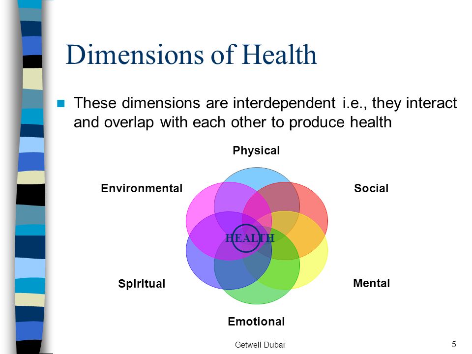 4. Social Health