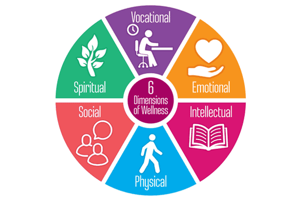 6 dimensions of health definitions