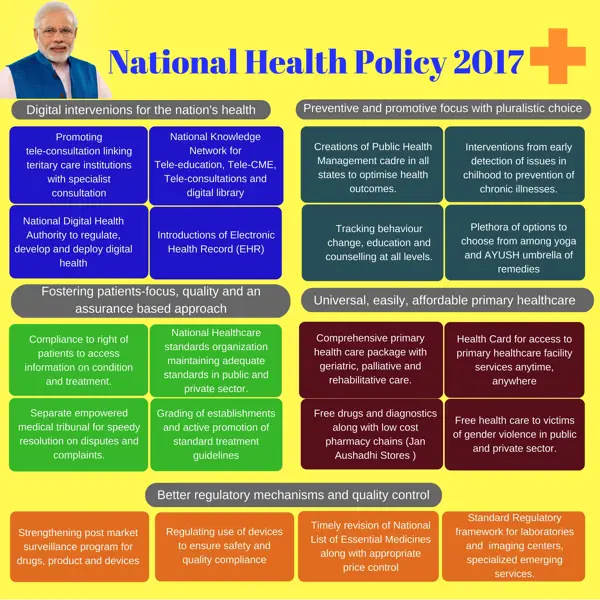 Components of Health Policy