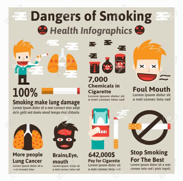 how does smoking affect your social health