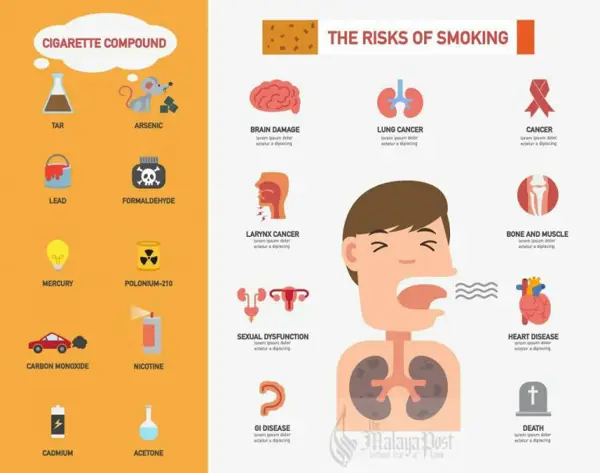how does tobacco smoking affect your social health