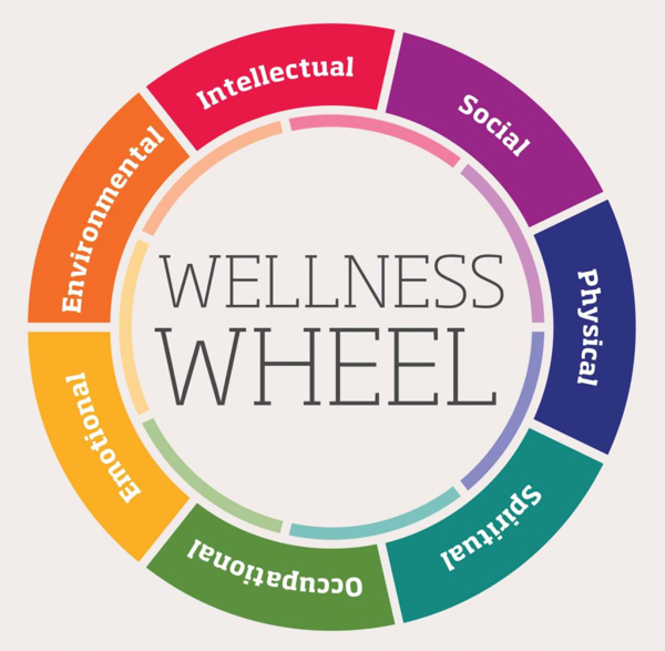 how does spiritual health and wellness related to emotional health and wellness