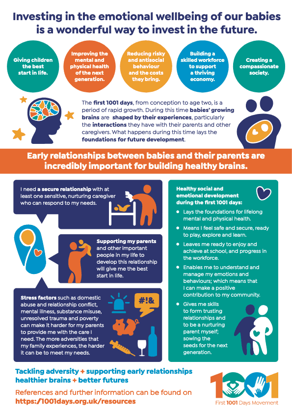 Importance of Mental Health and Wellbeing in Early Years