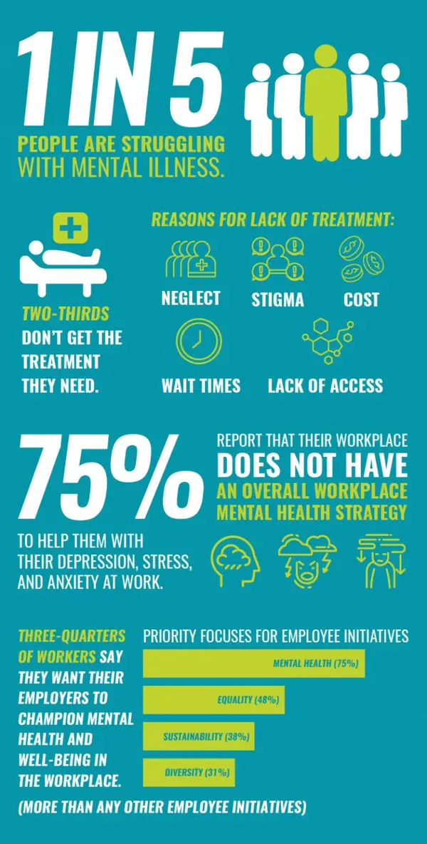 Supporting Employees with Mental Health Issues