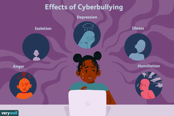 how does cyber bullying affect your mental health