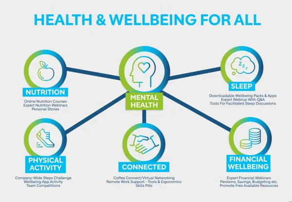 mental dimension of health and wellbeing