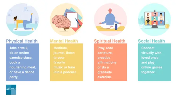 what is the difference between mental and spiritual health