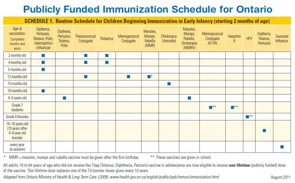 ontario health vaccine schedule