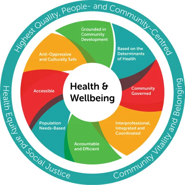 Definition of Health and Wellbeing