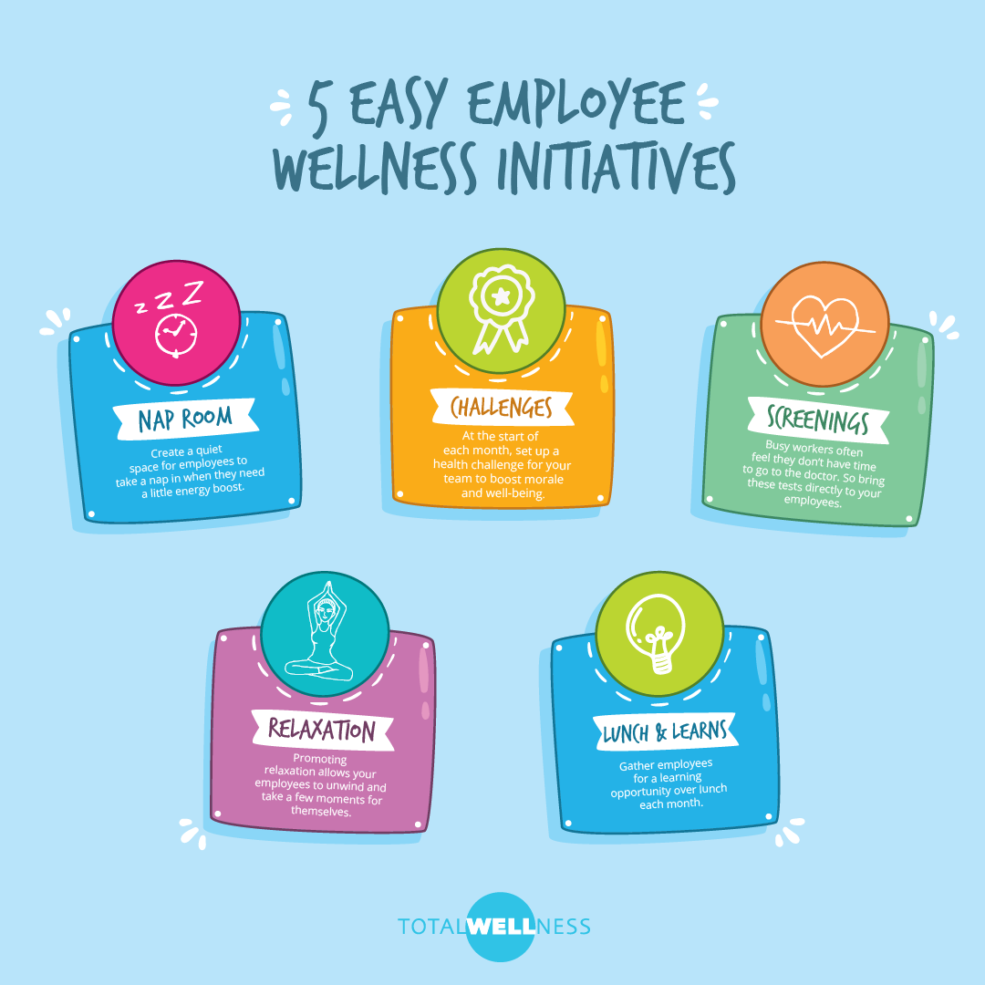 corporate health and wellbeing ideas