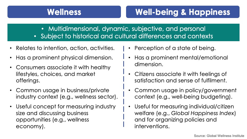 definition of wellbeing in health and social care