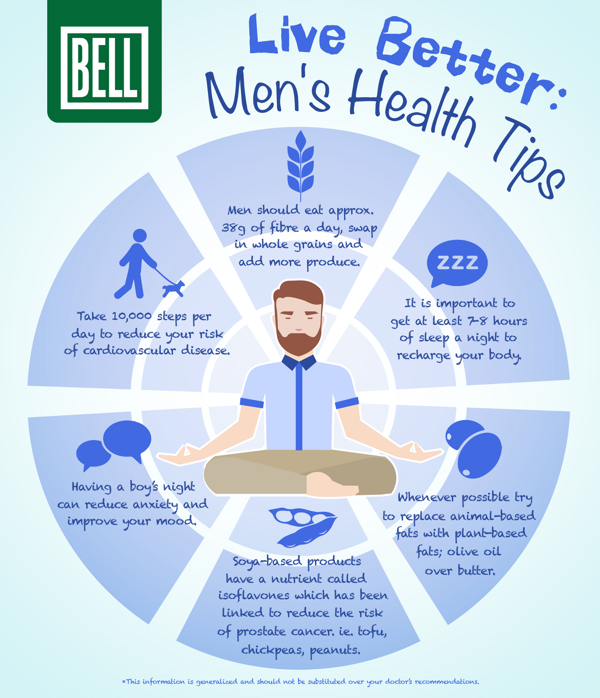 health and wellbeing ideas