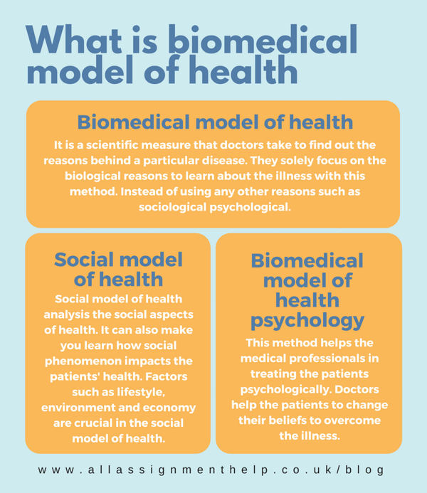 what is the biomedical model of health