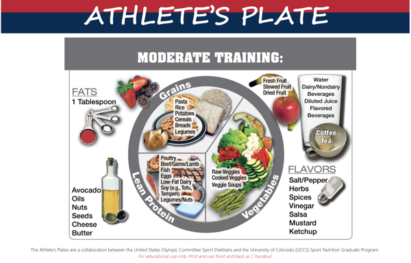 Micronutrients for Athletes