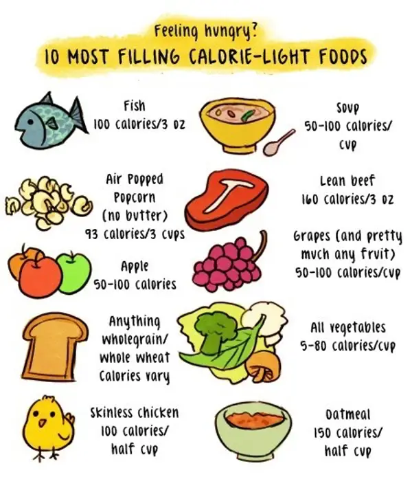 healthy calories food list