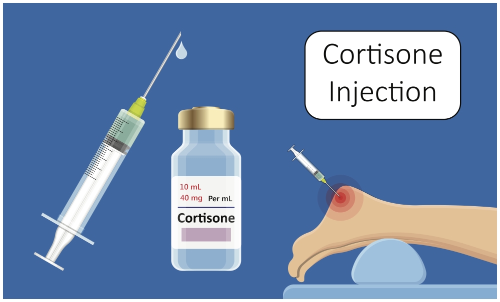 how long do cortisone shots take to kick in