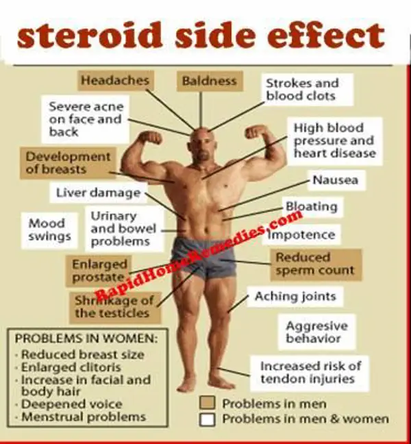 Types of Steroids for Strength