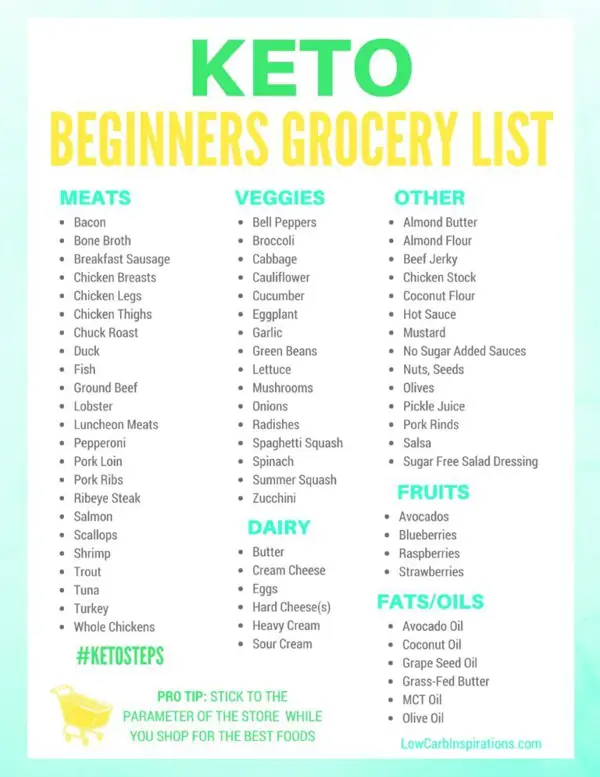 keto food list for beginners free