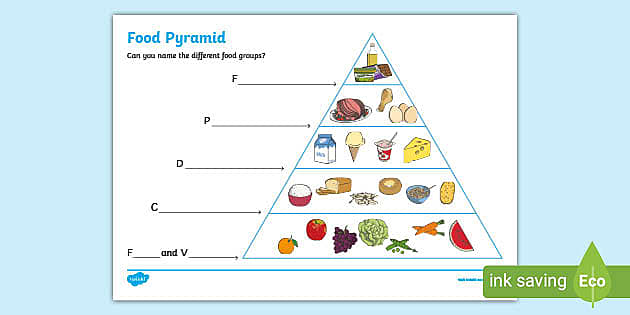 Benefits of Following the Food Pyramid