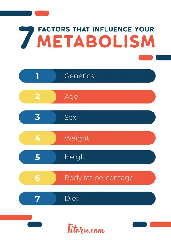 Metabolism Boosters vs. Natural Approaches
