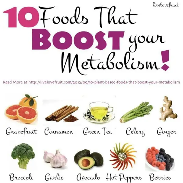 can you boost your metabolism by eating more