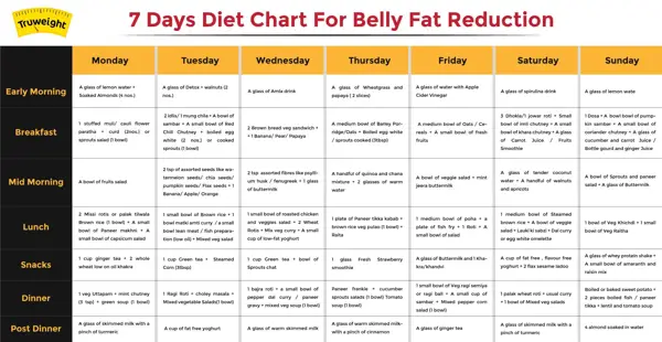 diet plan for fat loss and muscle gain pdf