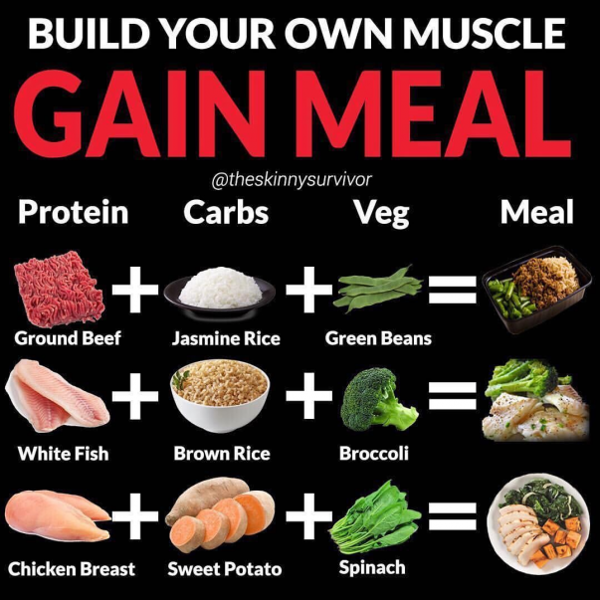 easy diet plan for fat loss and muscle gain