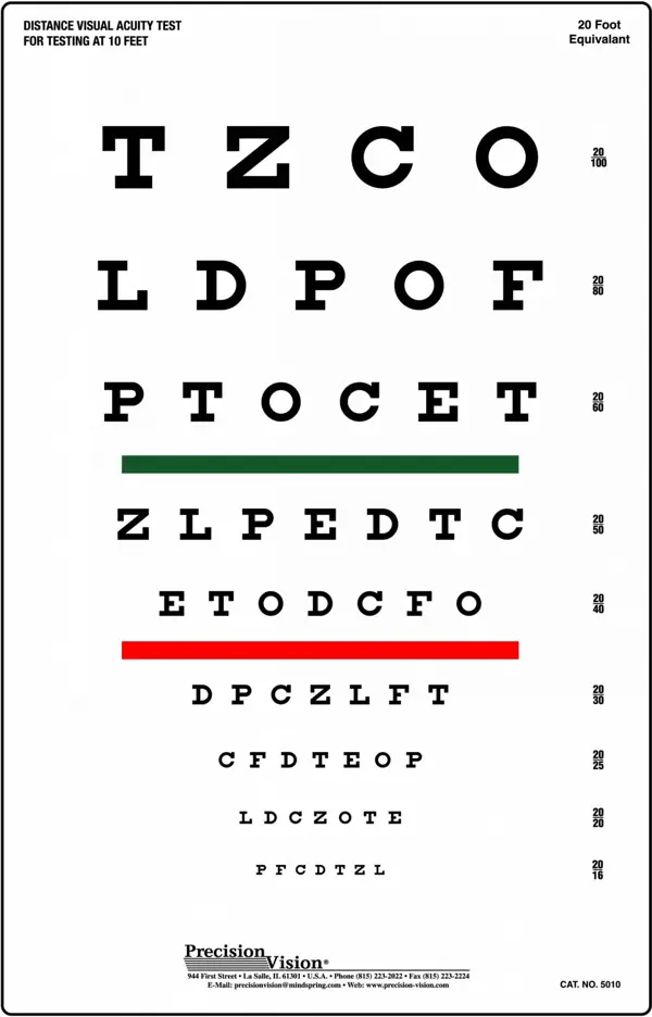 near visual acuity test results