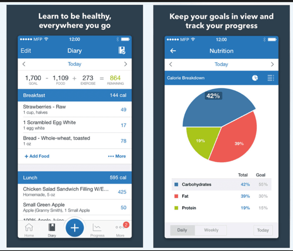 4. Monitor Nutritional Goals and Progress
