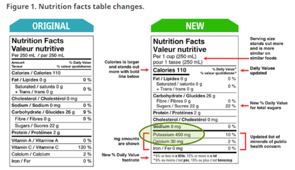 2. Key Components of the Nutrition Facts Table