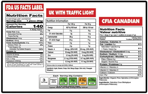 7. Health Claims on Food Labels