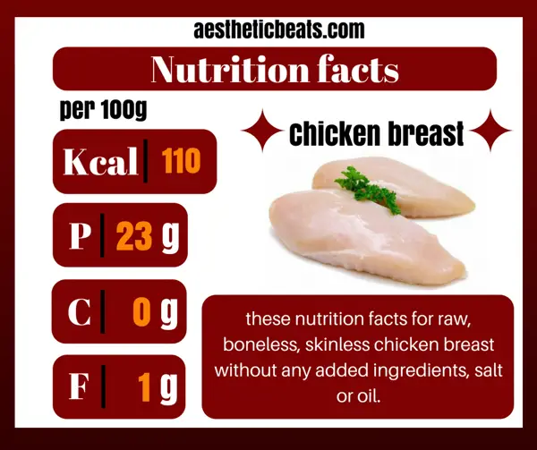 fried chicken breast nutrition facts 100g