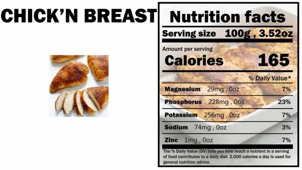 nutrition facts 100g chicken breast