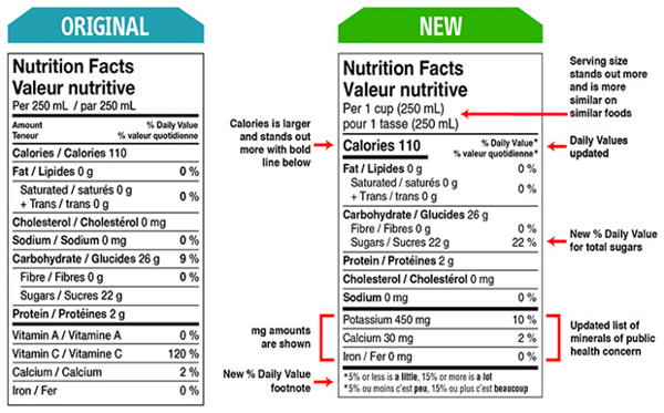 nutrition facts table cfia