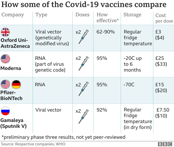 Efficacy of Pfizer and Moderna Vaccines