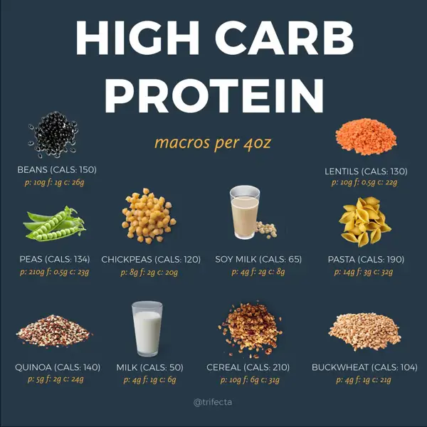 Benefits of a High Fat and Protein Diet