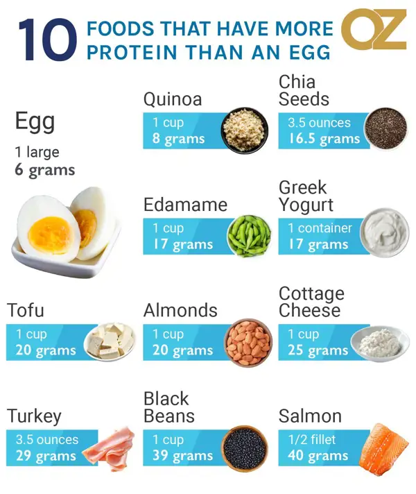 Common Myths About Eggs