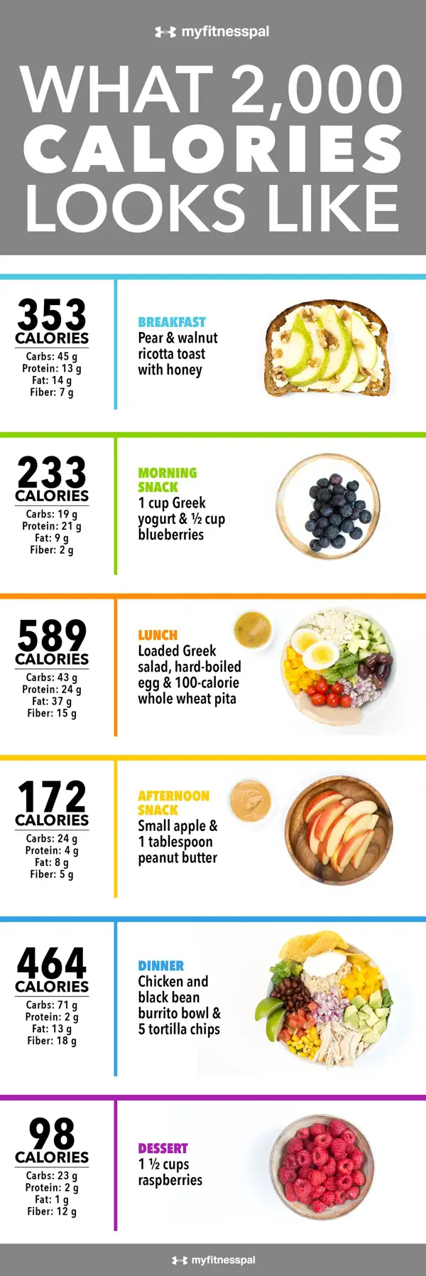 Protein and Weight Loss on a 1000-Calorie Diet