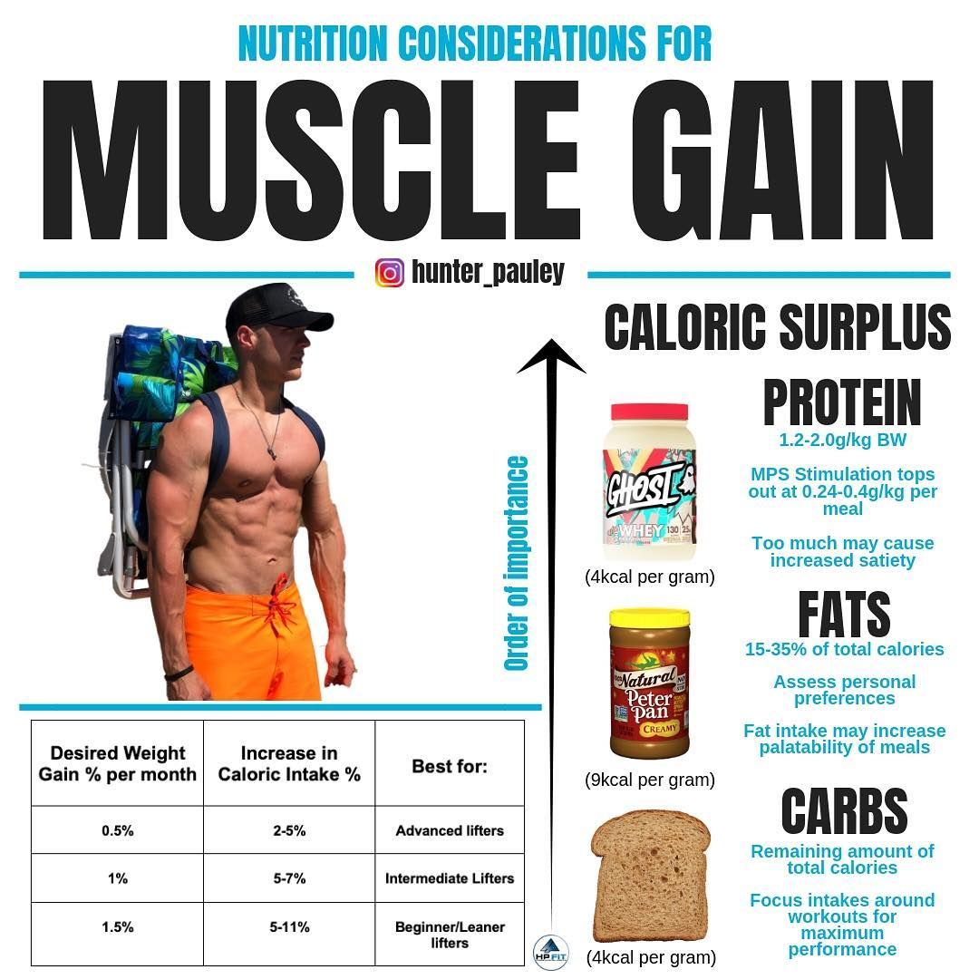 Sample Meal Plan for Muscle Building