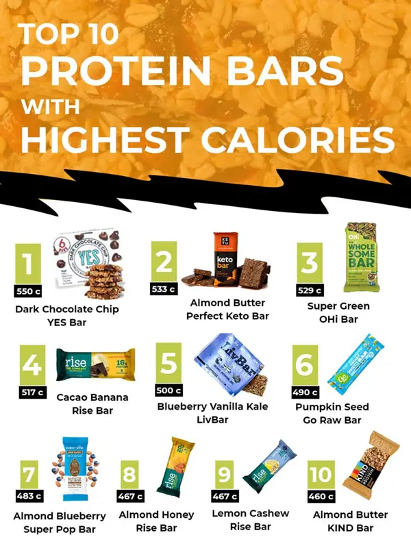 are protein bars high in calories