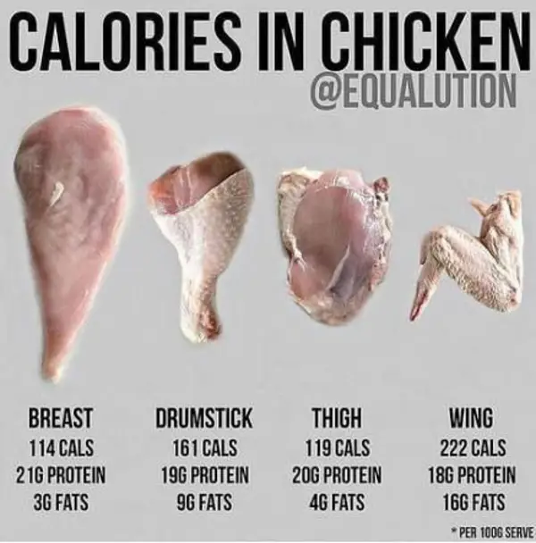 Benefits of Consuming Chicken Breast
