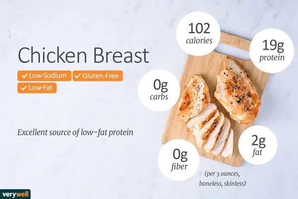 how much protein in 120 grams of chicken breast