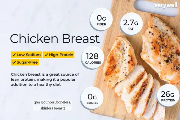 how much protein in 250 gm of chicken breast